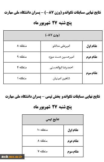 نتایج نهایی تکواندو  4