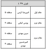 نتایج نهایی تکواندو 2
