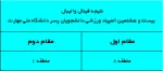 نتیجه فینال والیبال