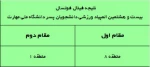 نتیجه فینال فوتسال 