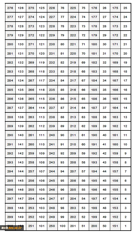 سالن امتحانی اندیشه