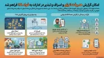 راه اندازی سامانه 