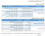 اطلاعیه مهم کمیسیون بررسی موارد خاص برای نیمسال اول 1405 2