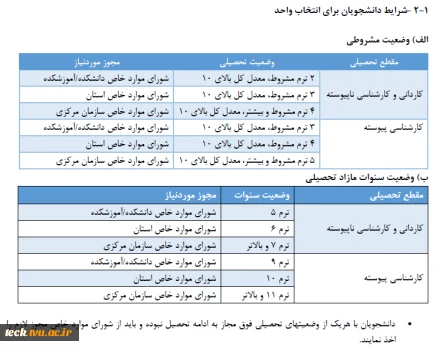 اطلاعیه مهم کمیسیون بررسی موارد خاص برای نیمسال اول 1405 2