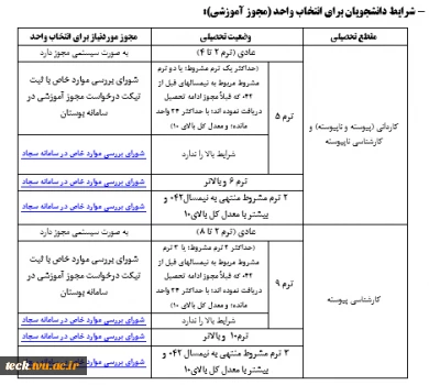اطلاعیه مهم کمیسیون بررسی موارد خاص برای نیمسال اول 1405 3